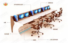 監(jiān)控操作臺(tái)怎么設(shè)計(jì)？這六點(diǎn)很重要